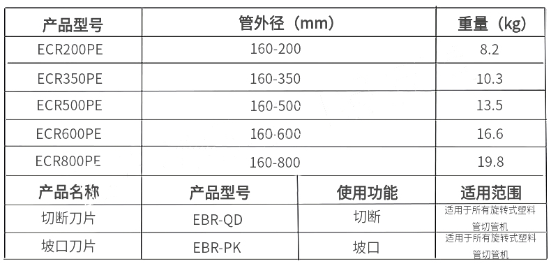 手動旋轉式塑料管切管機產(chǎn)品參數(shù)